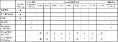 Use and perceived usefulness of a just-in-time resonance breathing intervention adjunct for substance use disorder: Contextual and physiological predictors